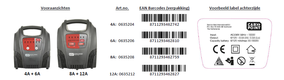 Veiligheidswaarschuwing Carpoint Acculaders 4A, 6A, 8A en 12A