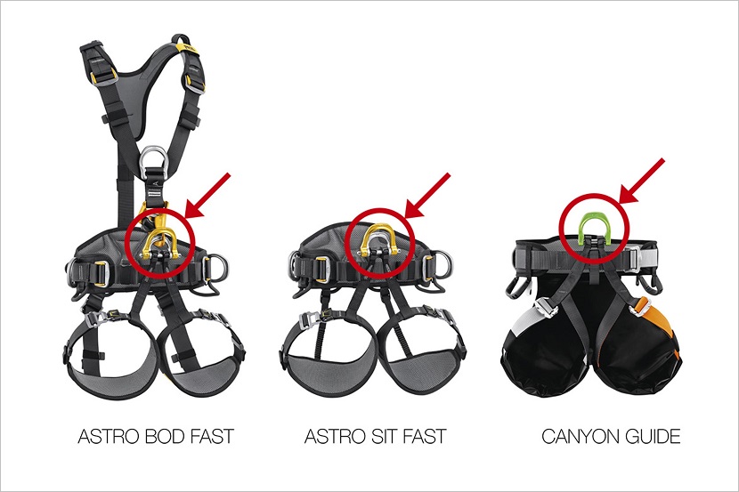 Veiligheidswaarschuwing Petzl ASTRO en CANYON GUIDE klimgordels